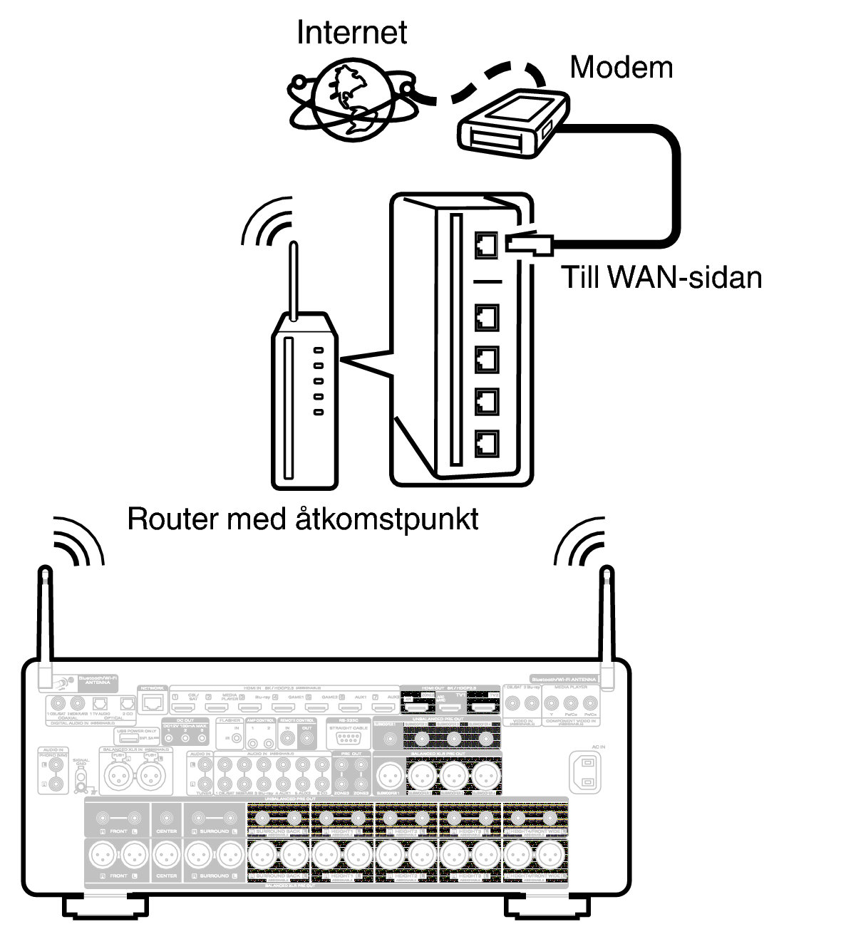 Conne Wireless AV20N